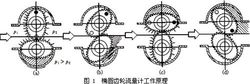 椭圆齿轮流量计